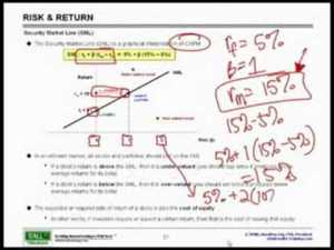 performance bond