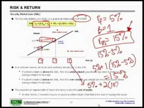 performance bond